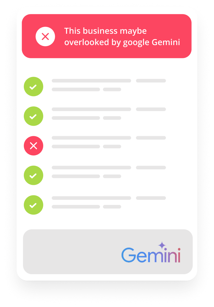 A white card shows a red error message. Four green checkmarks and one red X are visible. Gemini logo at the bottom.