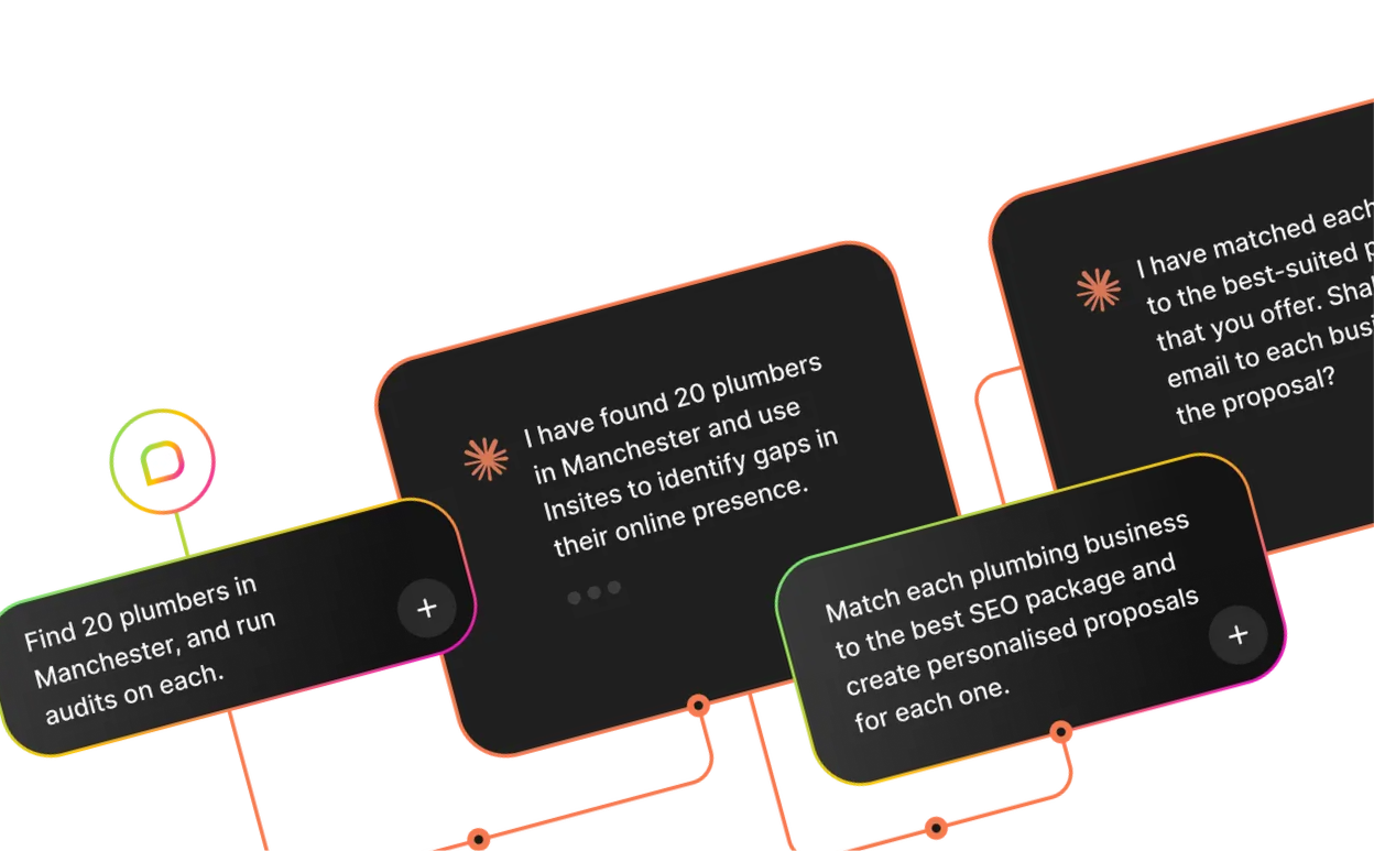 An example of an agentic workflow using MCP where the user asks, 