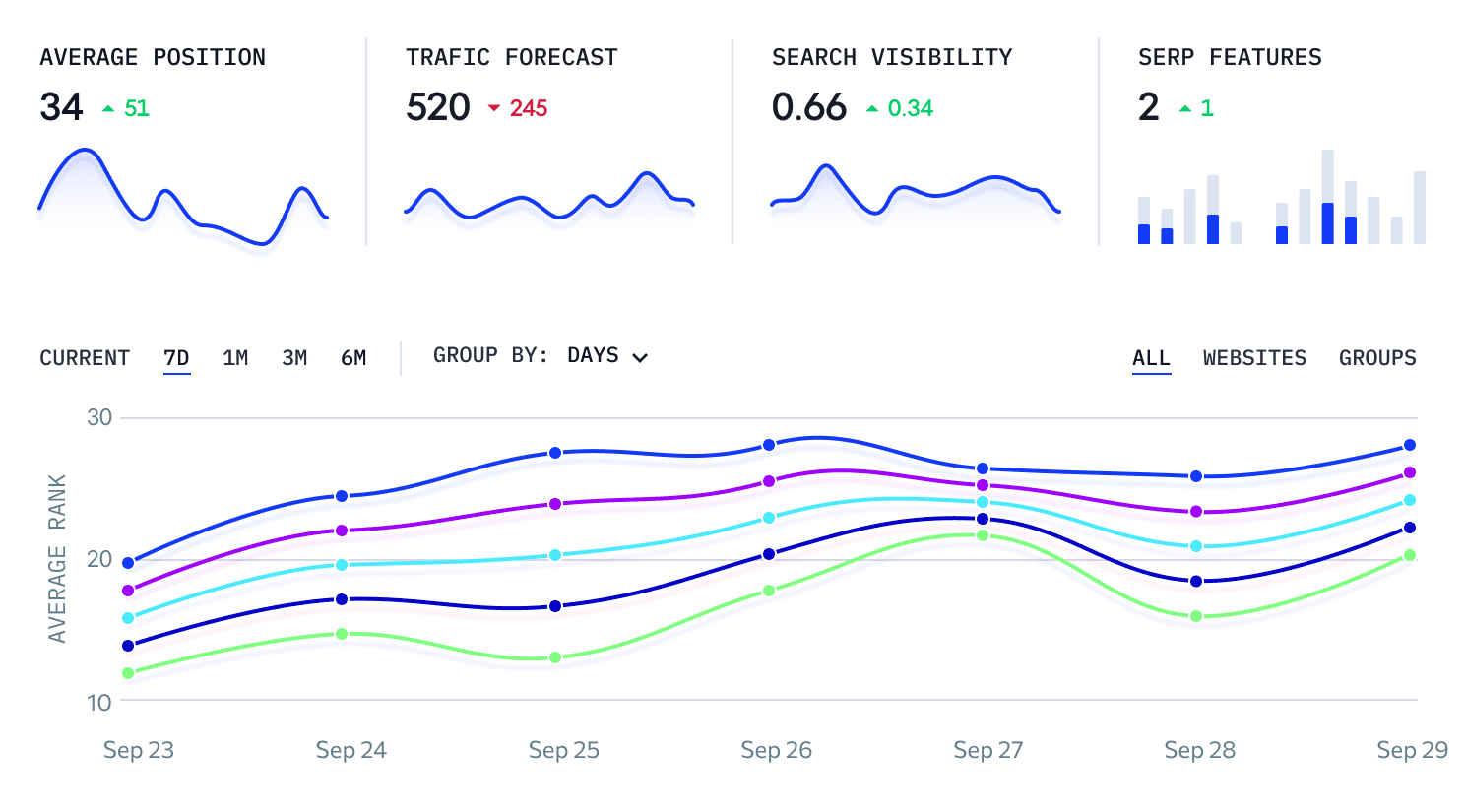 A mockup of the Insites audit with different checks being dropped into the audit, with the agency's brand colours.