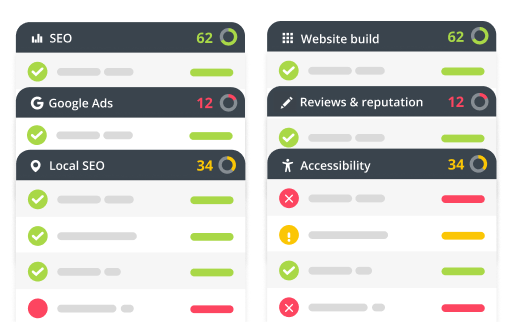 Insites audits, including SEO, Google Ads, Local SEO, Website Build, Reviews & Reputation and Accessibility