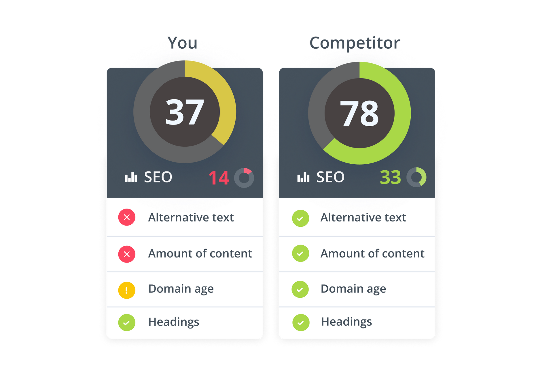 Insites competitor SEO analysis