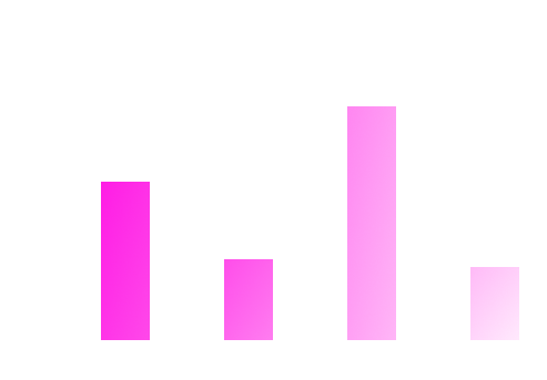 An mock graph of AI ready websites by industry sector. The graph data is faked to show the concept that data from Lead Signals can be used to show industry trends.