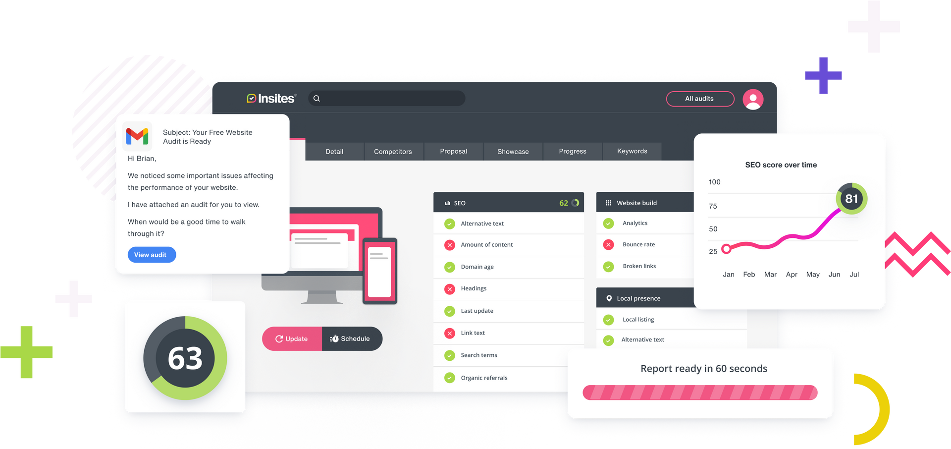 A montage image of sales SEO audit features in Insites, including an audit summary, a white-labelled audit and a personalised email to a client