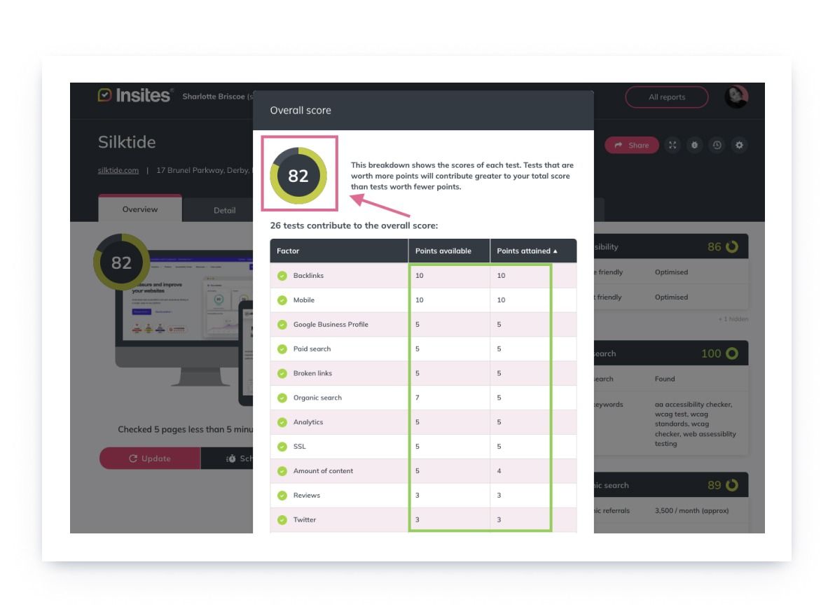 A screenshot of the Insites website showing how various scores with a group of checks calculates an overarching score.