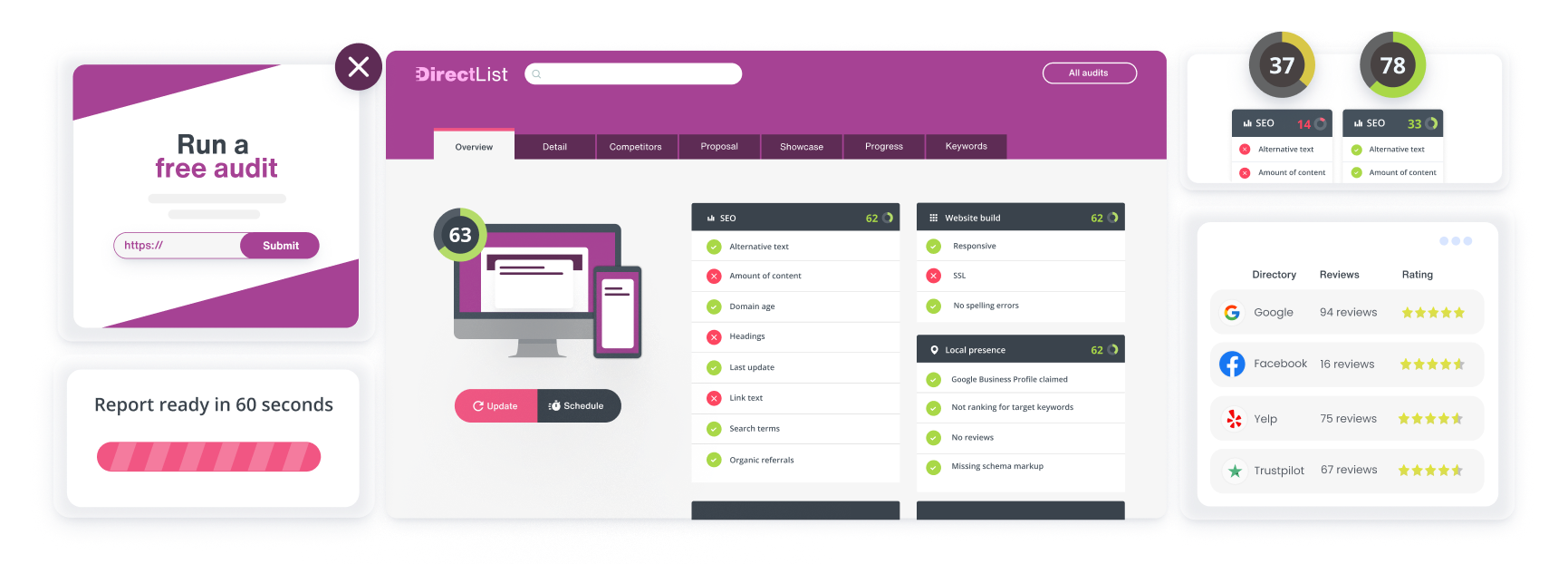 Image of Insites for telcos, showing an offer for leased line customers to have a half price website.