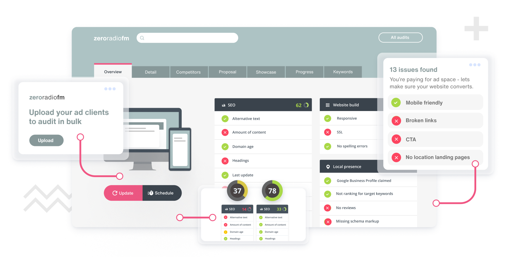 Image of Insites for media companies, showing the ability to upload leads in bulk to be audited, and a specific audit with 13 issues found.