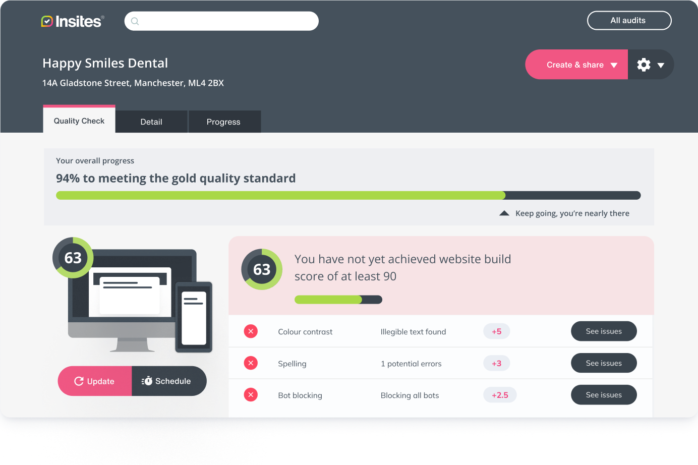 Insites QA audit
