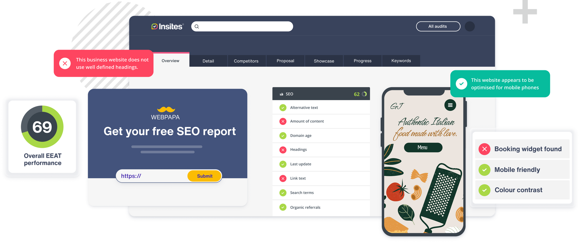 SEO analysis tools interface, showcasing performance scores, website audits, and mobile optimisation checks.