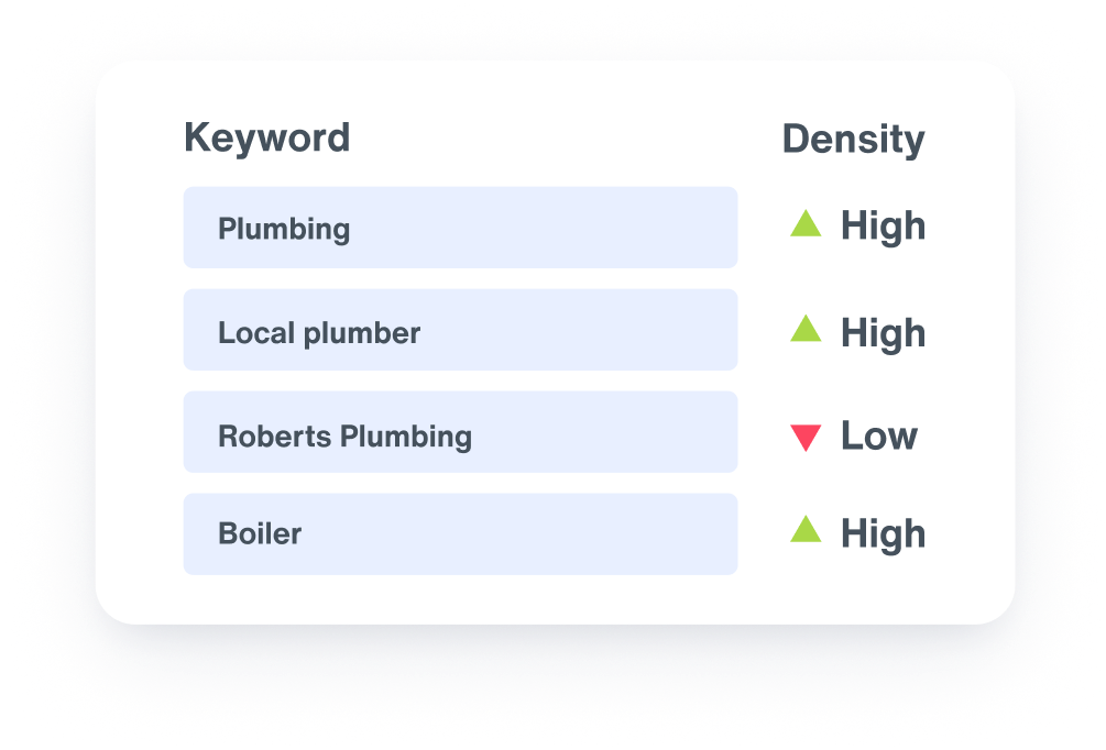 Image of keywords with density high or low