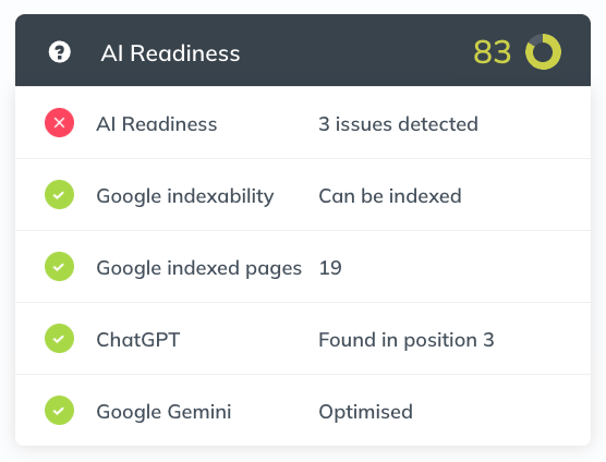 Alt text: A screenshot of the AI readiness checks in the Insites audit