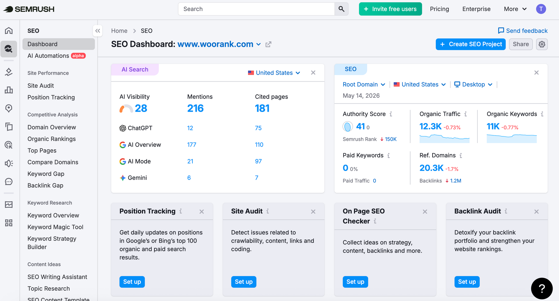 Screenshot of a Semrush interface with data visualisations.