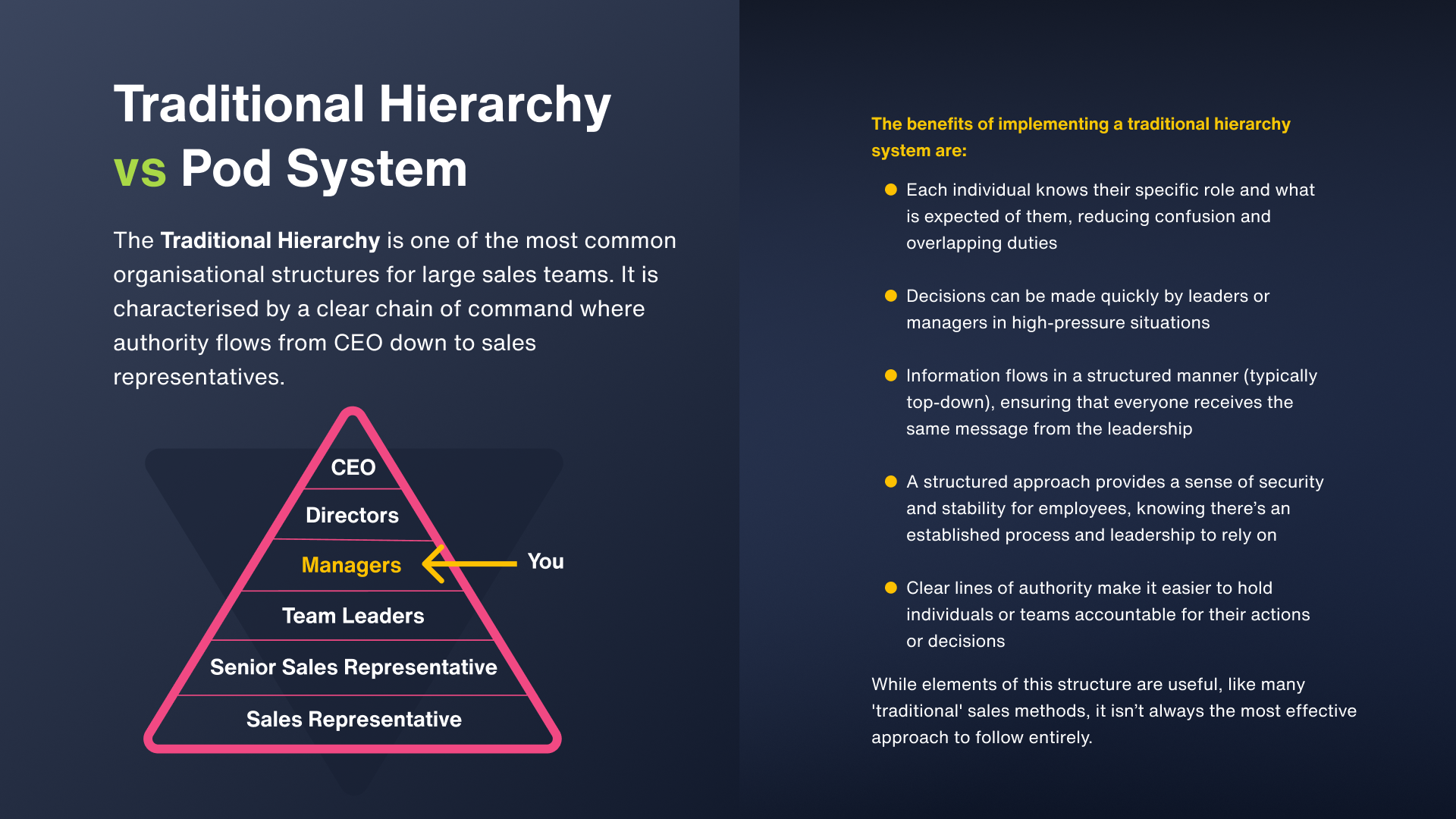 A comparison: Traditional Hierarchy (triangle) vs. Pod System. Dark background with text and bullet points describing both structures.