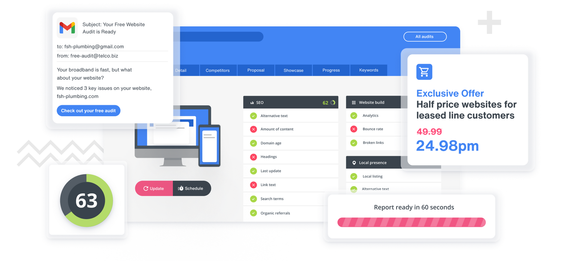Image of Insites for telcos, showing an offer for leased line customers to have a half price website.