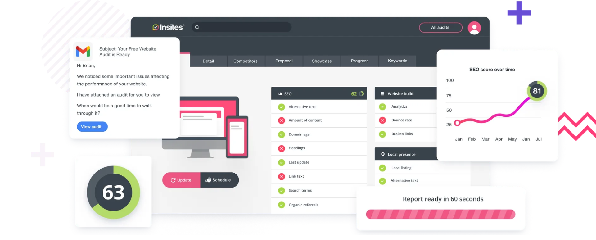 A montage image of sales SEO audit features in Insites, including an audit summary, a white-labelled audit and a personalised email to a client