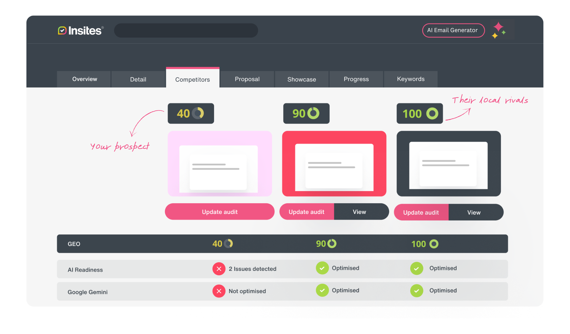 Dashboard showing the Insites competitor audit tab 