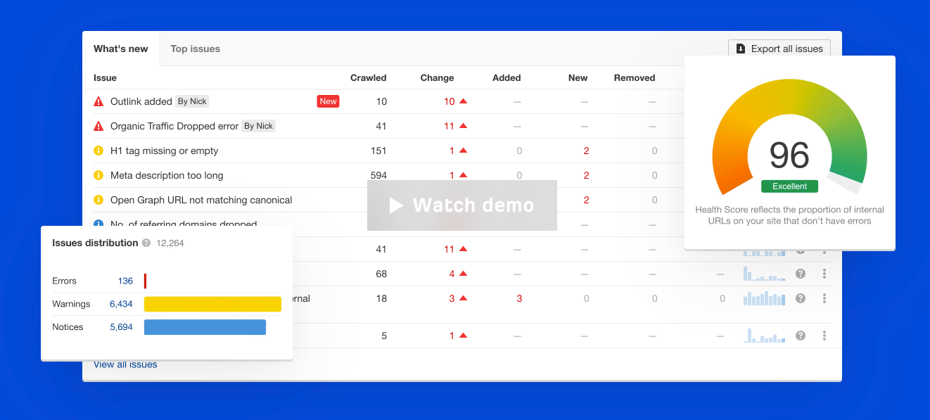 A digital interface with data analysis and performance metrics, including a gauge showing a score of 96.