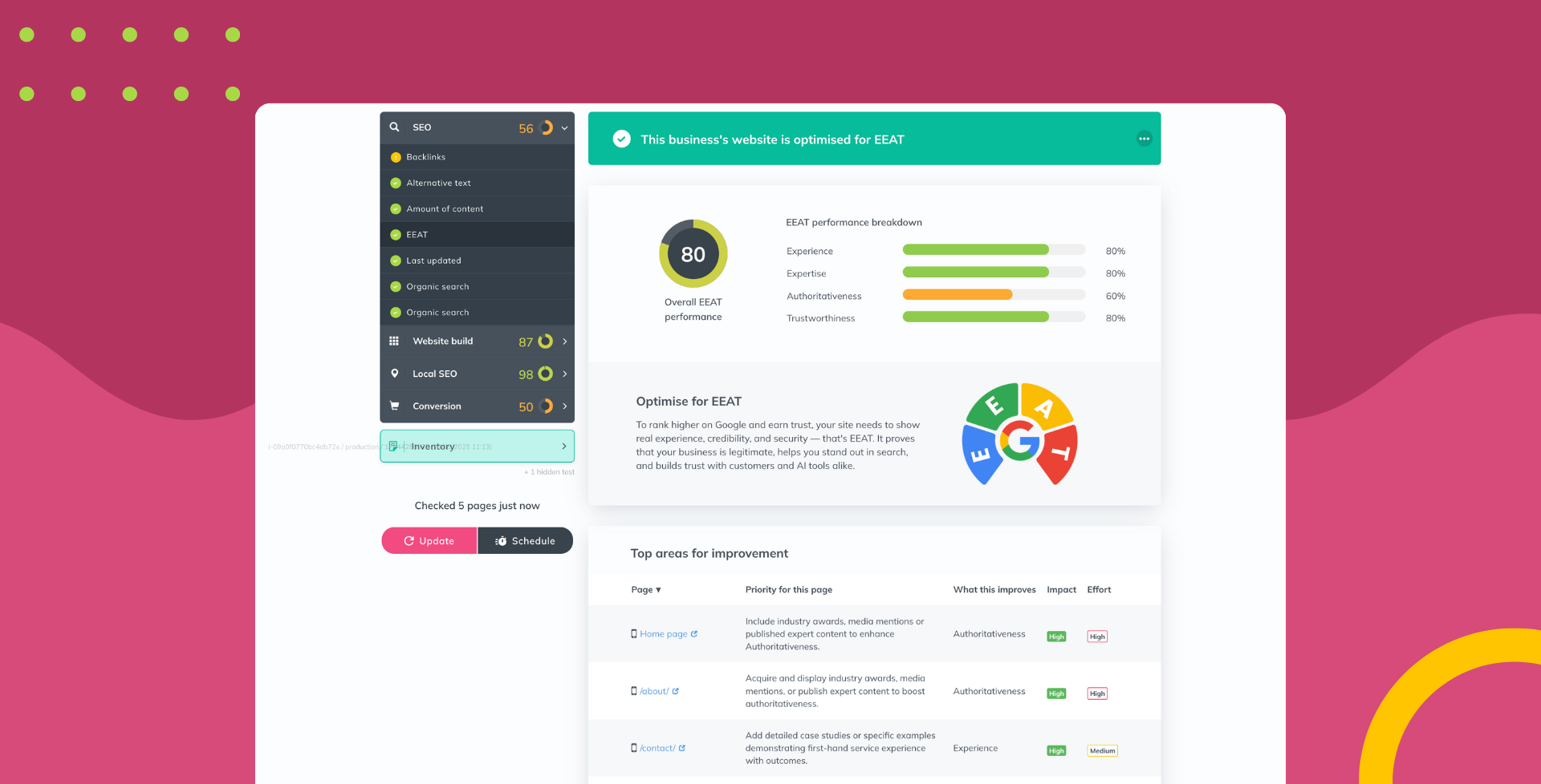 Screenshot of a Insites dashboard with data visualisations for the EEAT check