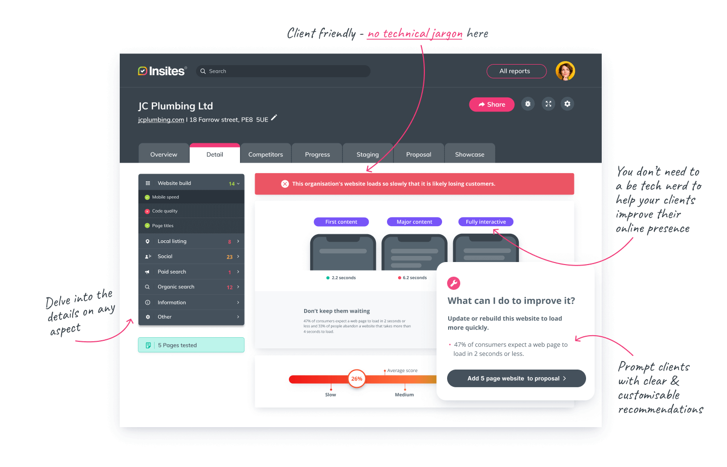 Screenshot of Insites with arrows pointing to features that increase sales productivity