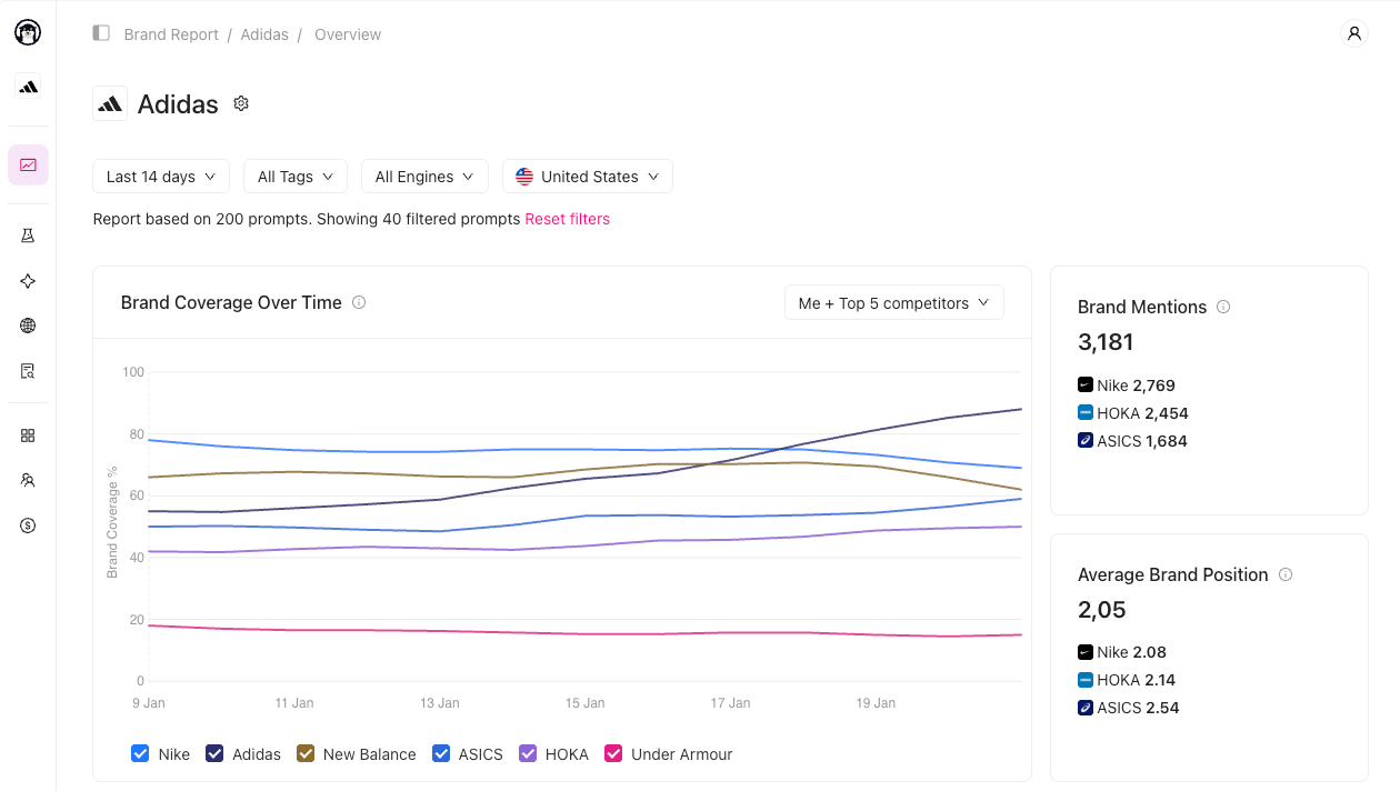 Otterly.ai interface