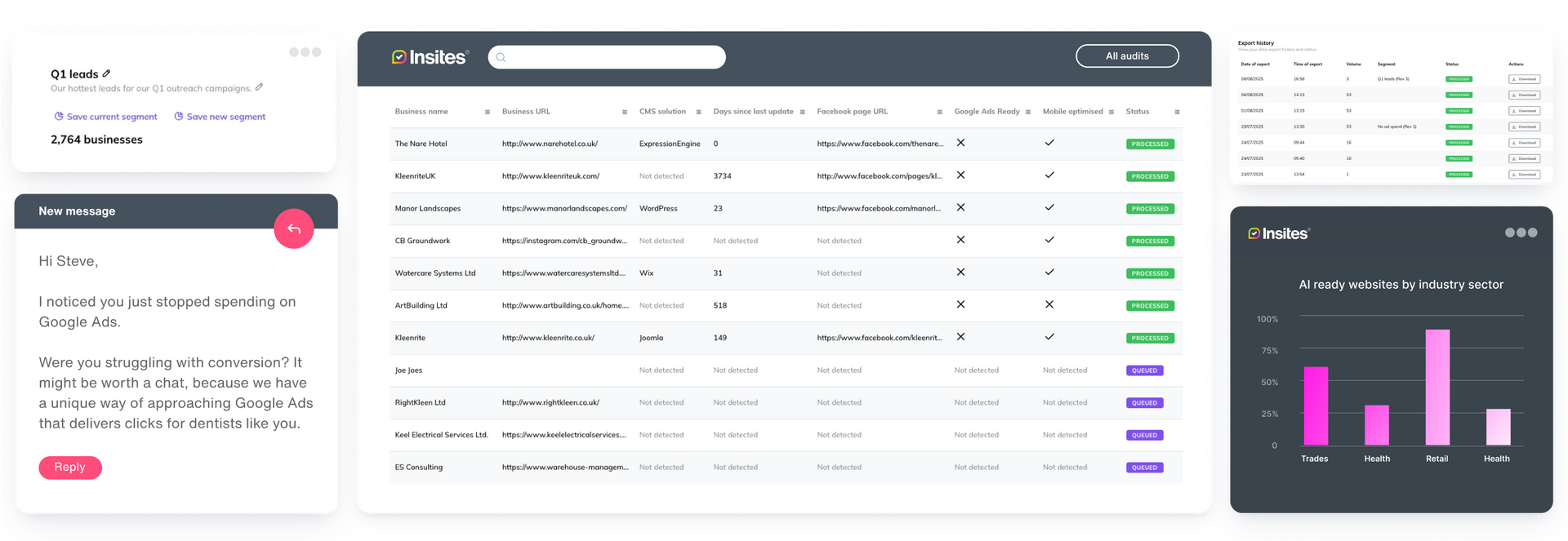 A montage image of features from Insites to aid sales planning using SEO data - qualification, industry research and sending out lead gen emails