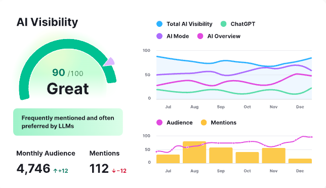 Semrush one interface