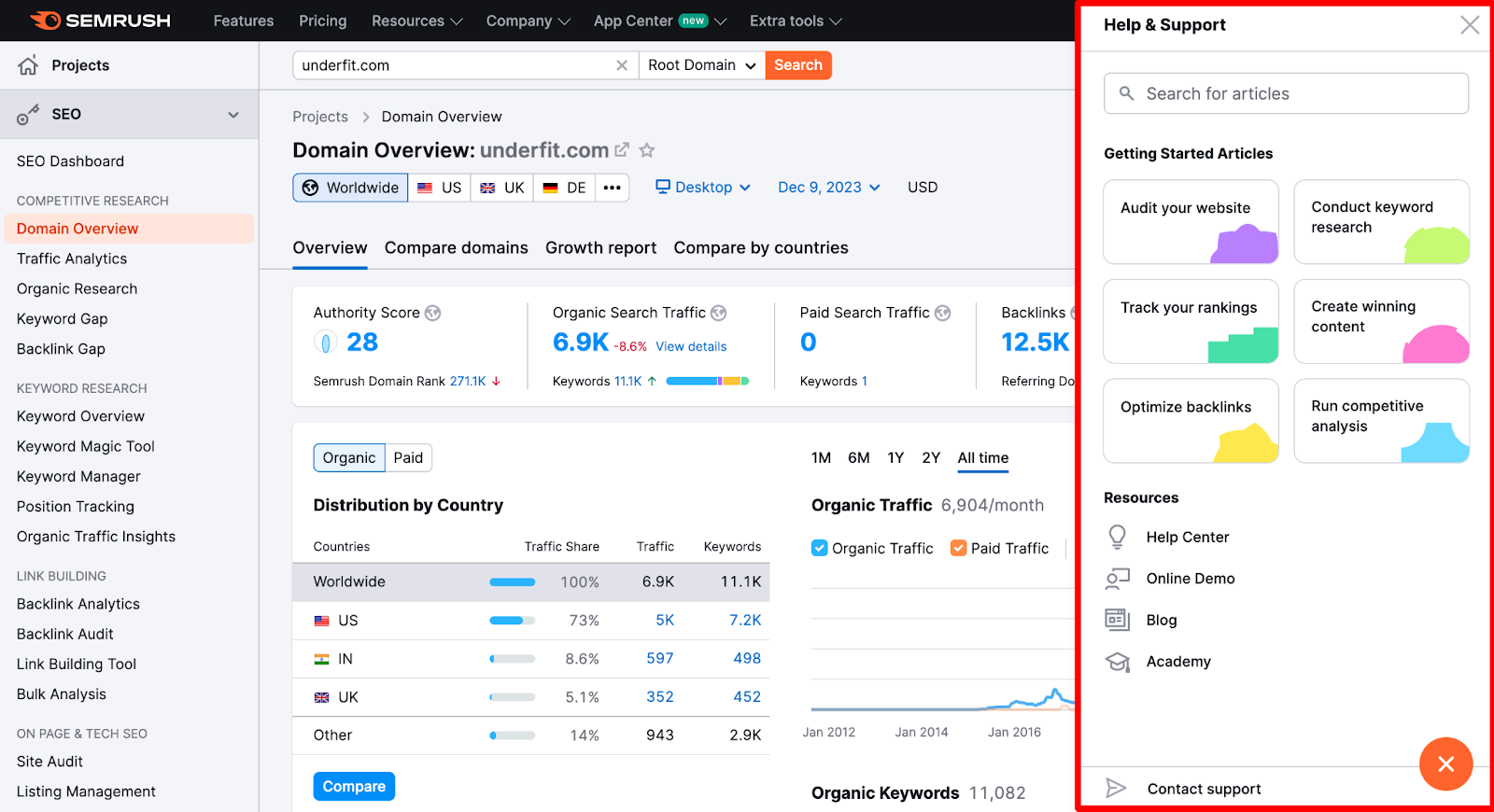 Screenshot of a website interface with data visualisations and a side panel with help options.
