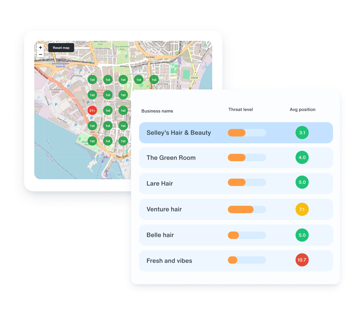 Showing that you can click on each point and a list of the competitors will appear to show where the SMB ranks in comparison