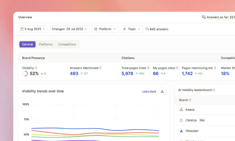 Writesonic interface