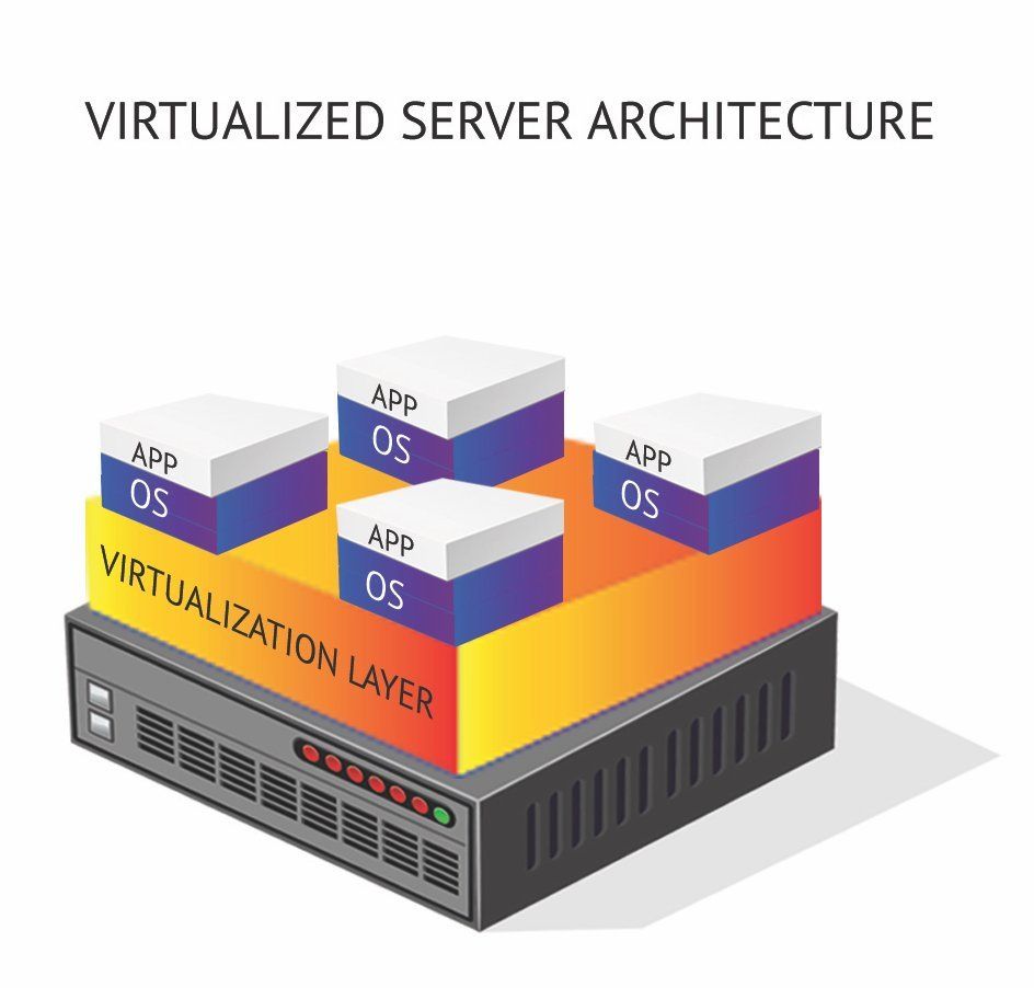 Server Virtualization: Explained to the Business Administration ...