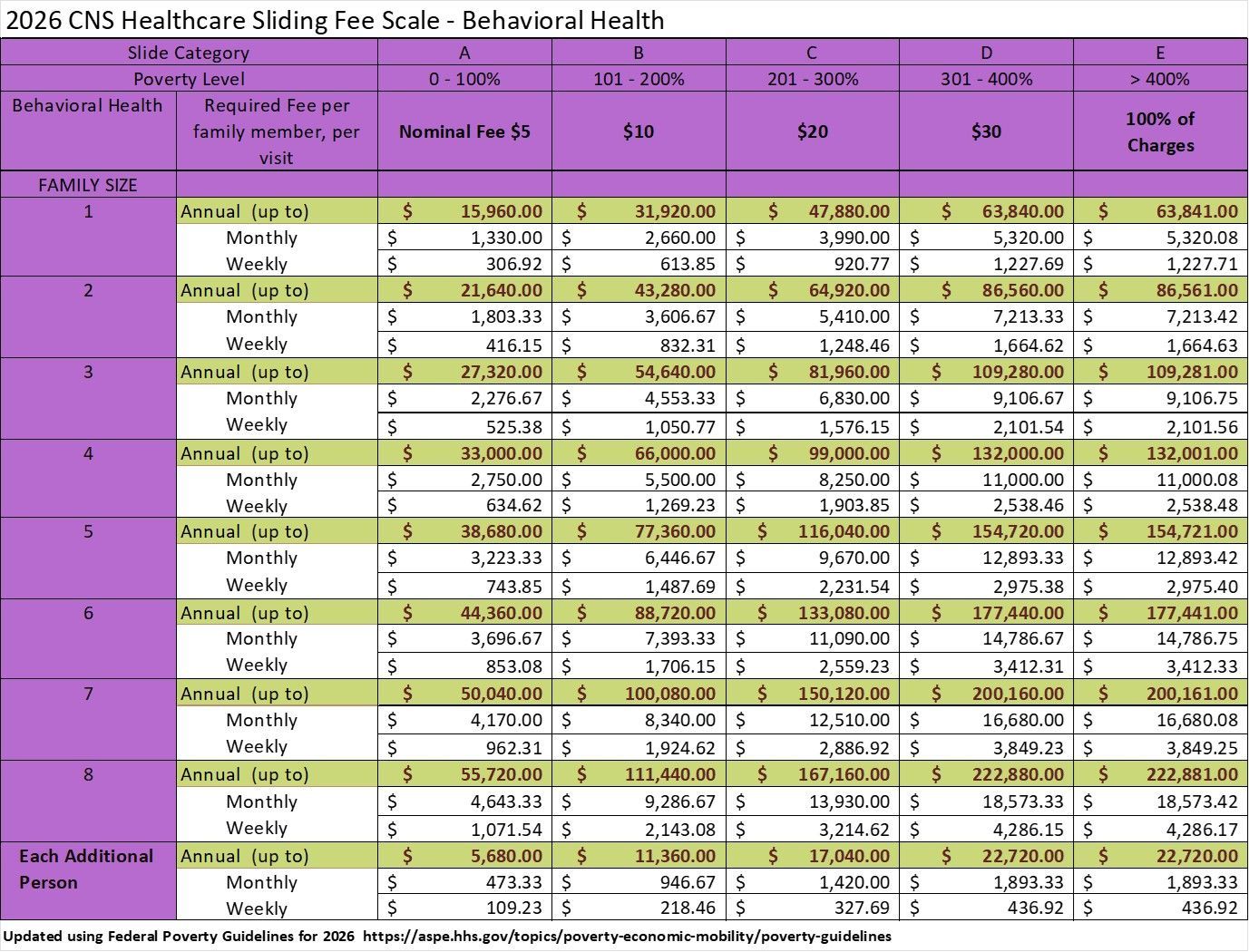 A purple table shows the healthcare sliding fee scale