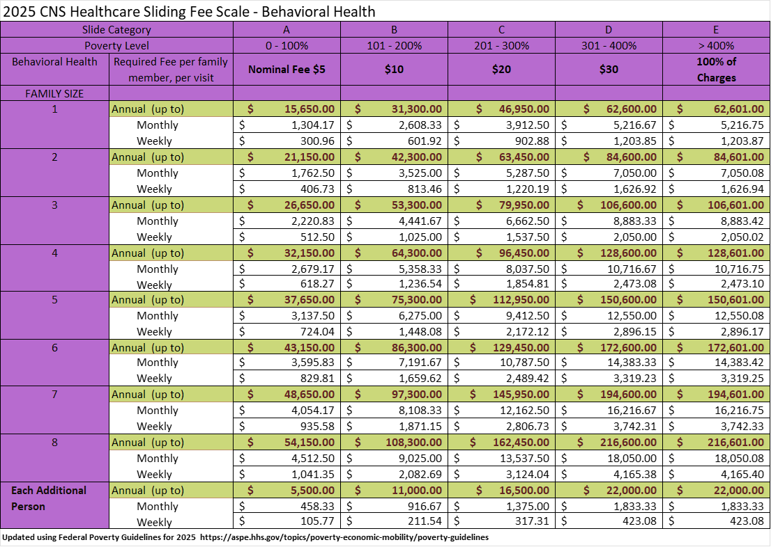 A purple table shows the healthcare sliding fee scale