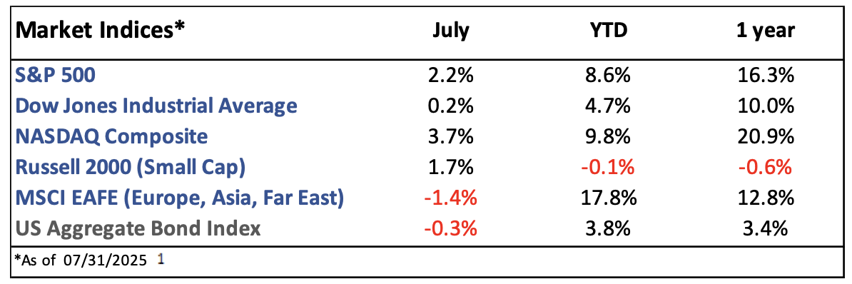 A table showing the market indices of various stocks