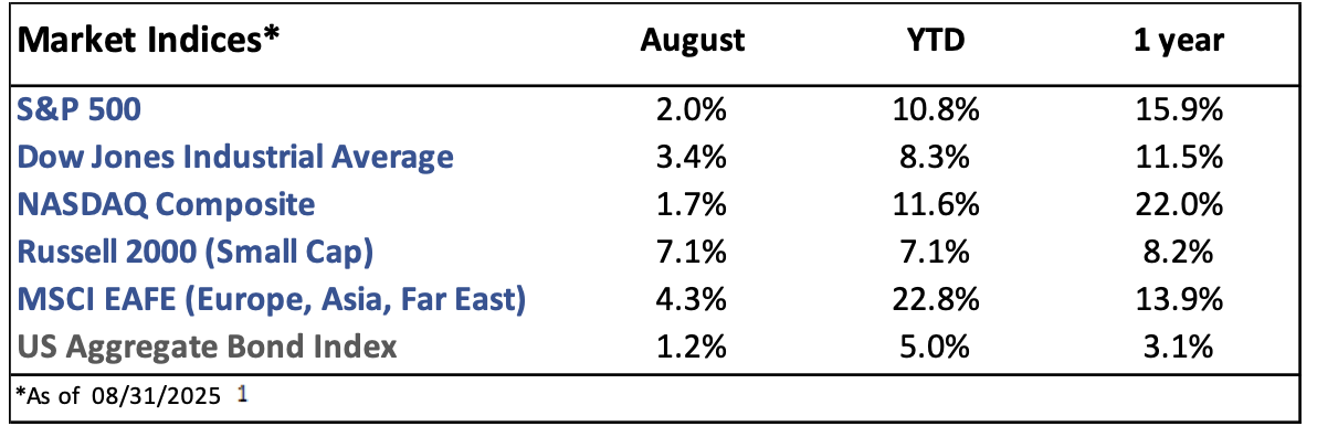 A table showing the market indices of various stocks