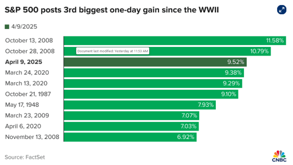 Figure 1. S&P 500 biggest one-day gains since WWII