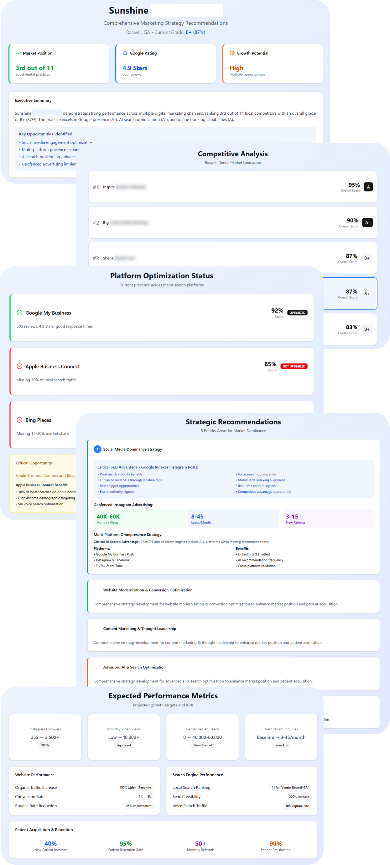 Digital Floss Free AI Visibility Assessment