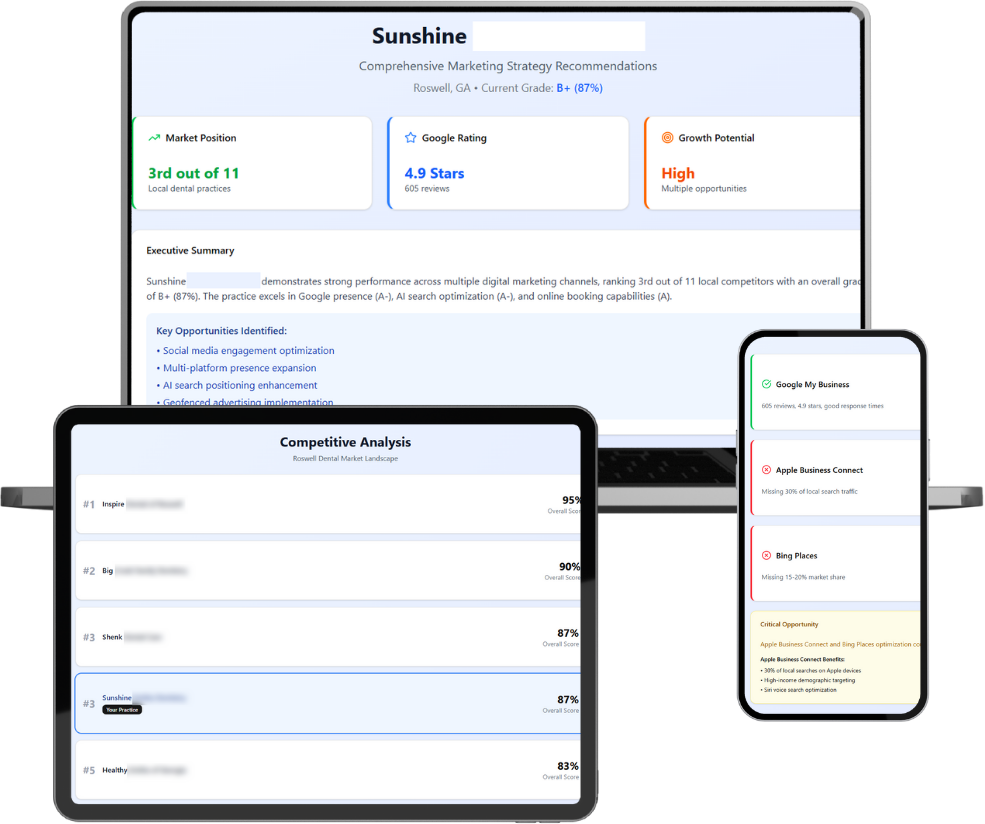 Screenshot of Sunshine analytics dashboard across laptop, tablet, and phone showing competitor analysis and key metrics.
