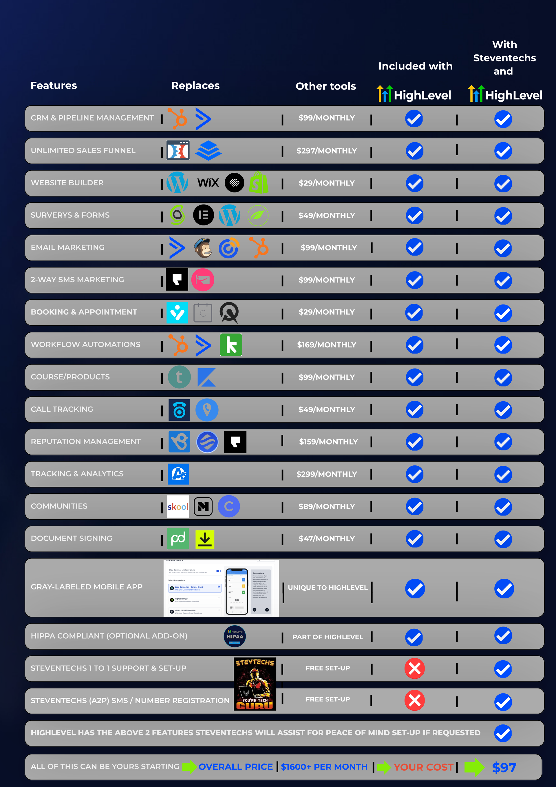 Spreadsheet-like table of app/game rows with icons and blue checkmarks, plus a few red X marks