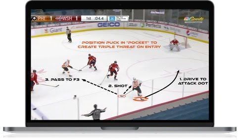 In-Depth Video Analysis — Nobleton, ON — Highlight Sports In-Depth Video Analysis — Nobleton, ON — Highlight Sports