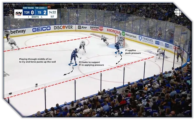 Hockey Game — Nobleton, ON — Highlight Sports