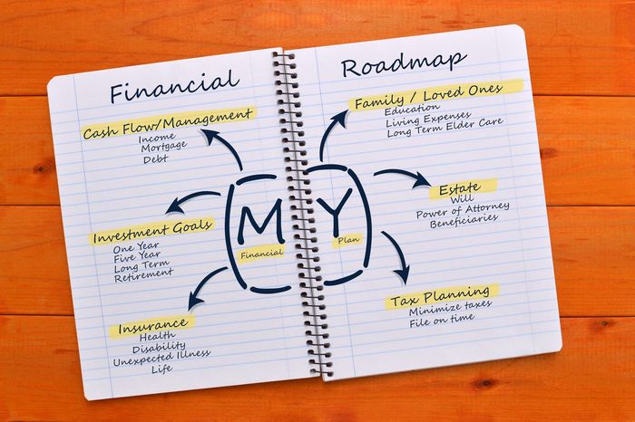 a notebook with financial and roadmap written on it