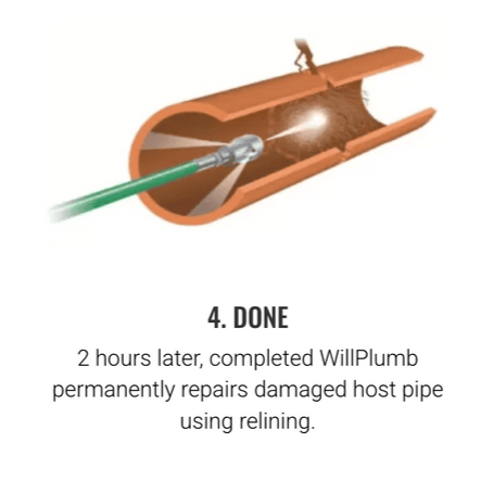 An illustration of a pipe being repaired from the inside using a relining tool, labeled 