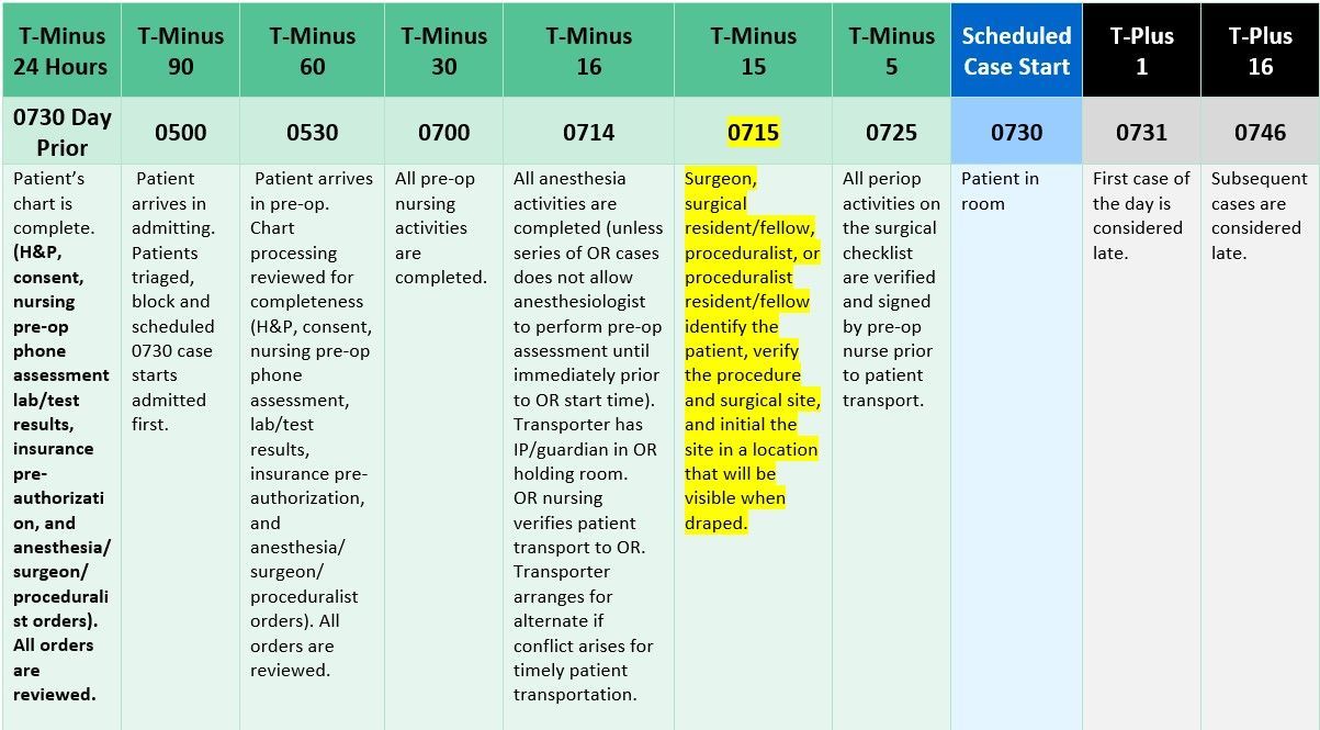 Figure 1: T-Minus Protocol