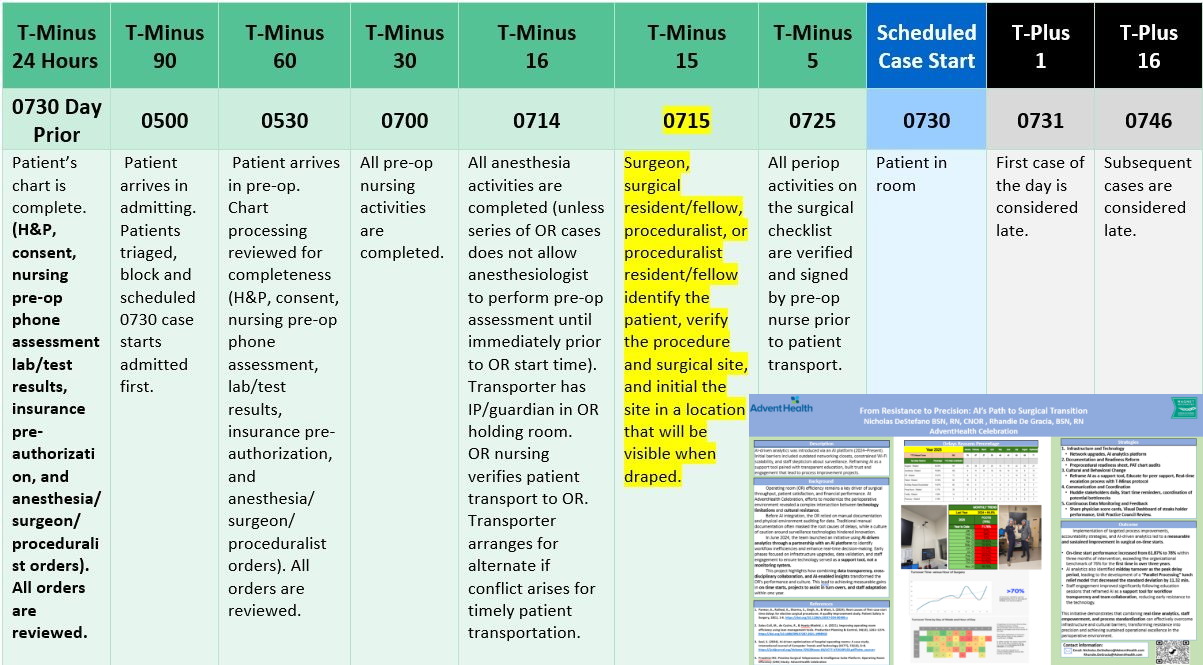From Resistance to Precision: AI's Path to Surgical Transition