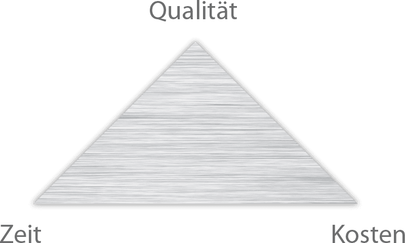 HAIMERL-Qualitäts-Dreieck