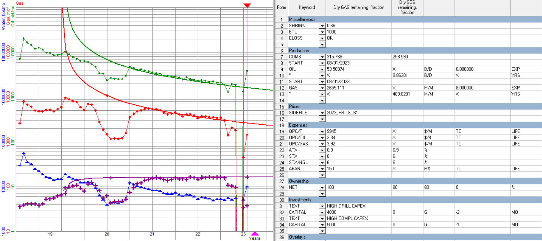 Decline curve analysis