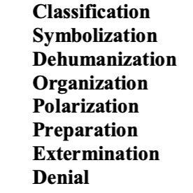 A list of words including classification symbolization dehumanization organization polarization preparation extermination.