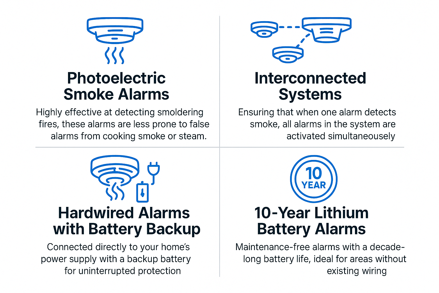 Infographic showing four types of smoke alarms including photoelectric and interconnected.