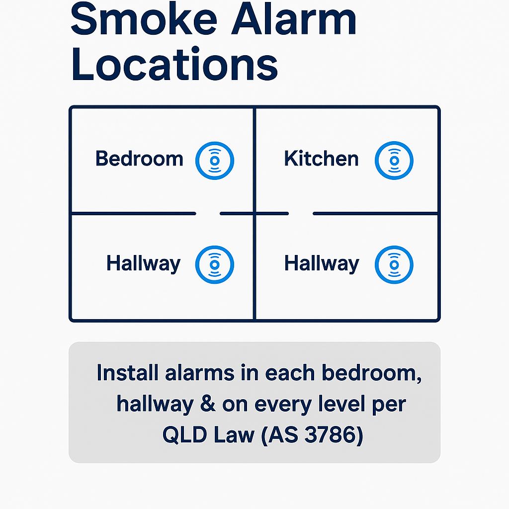 Diagram showing compliant smoke alarm placement in bedrooms and hallways.