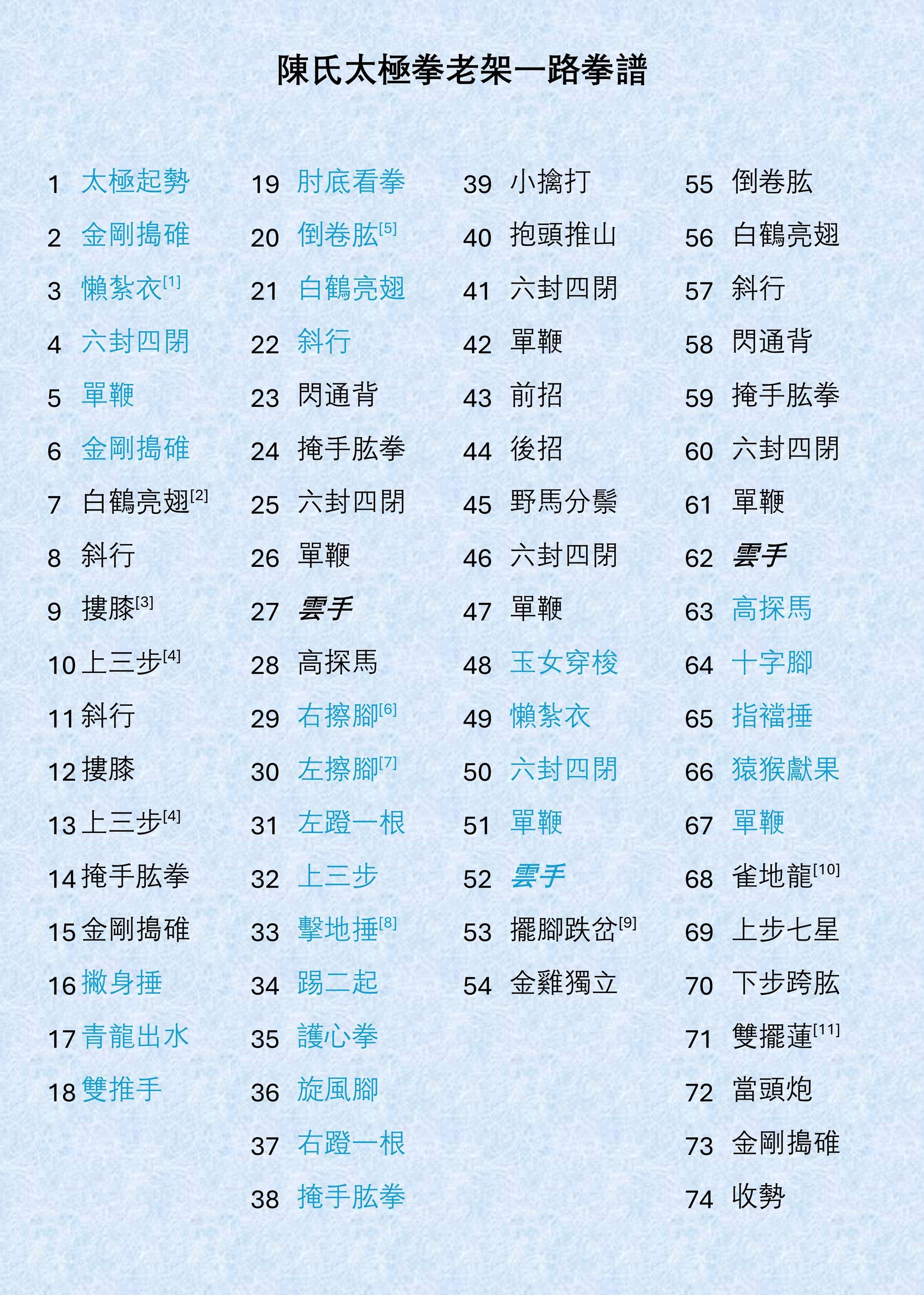 List of Chinese words, likely a document or menu. Blue background.