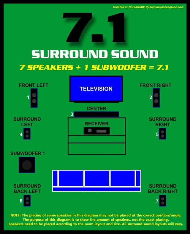 7 1 Surround Sound System